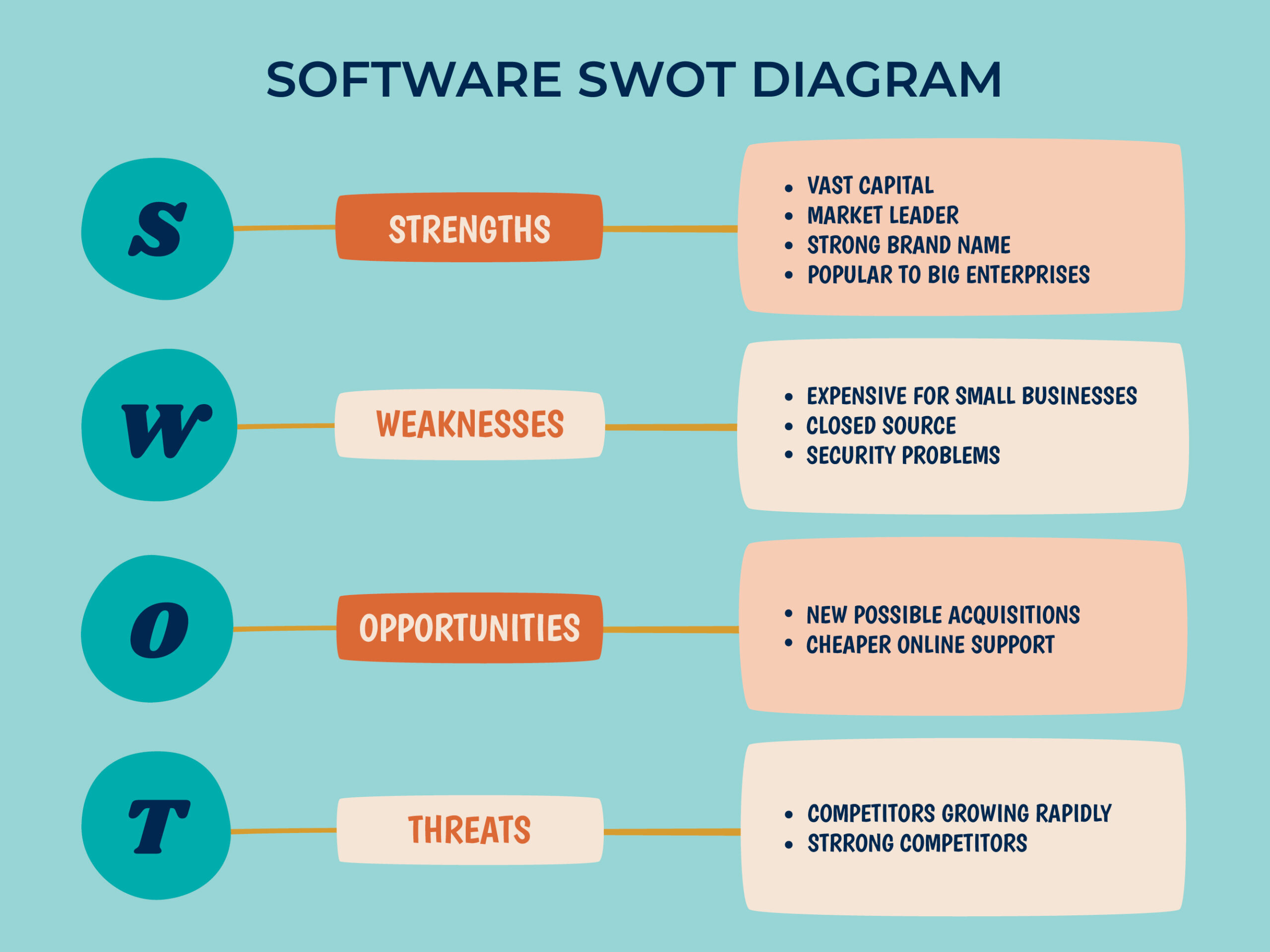 es analisi Che cos’è l’analisi SWOT e come costruirne una efficace